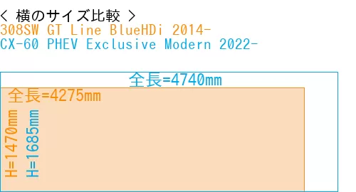 #308SW GT Line BlueHDi 2014- + CX-60 PHEV Exclusive Modern 2022-